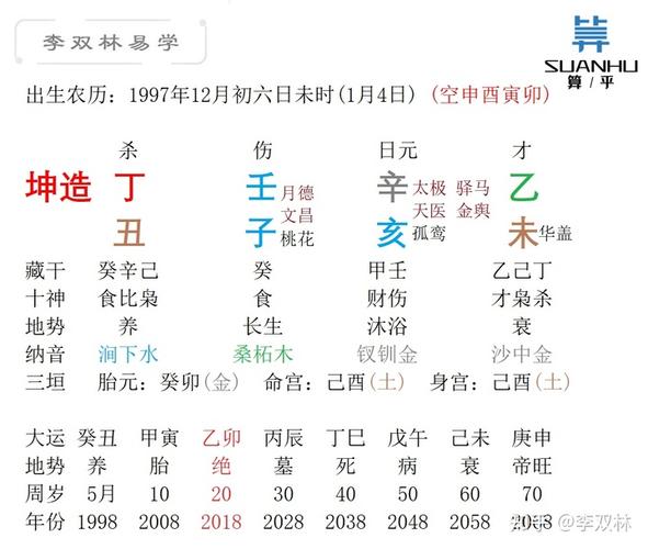 What is the meaning of auspicious gods in the Eight Characteristics