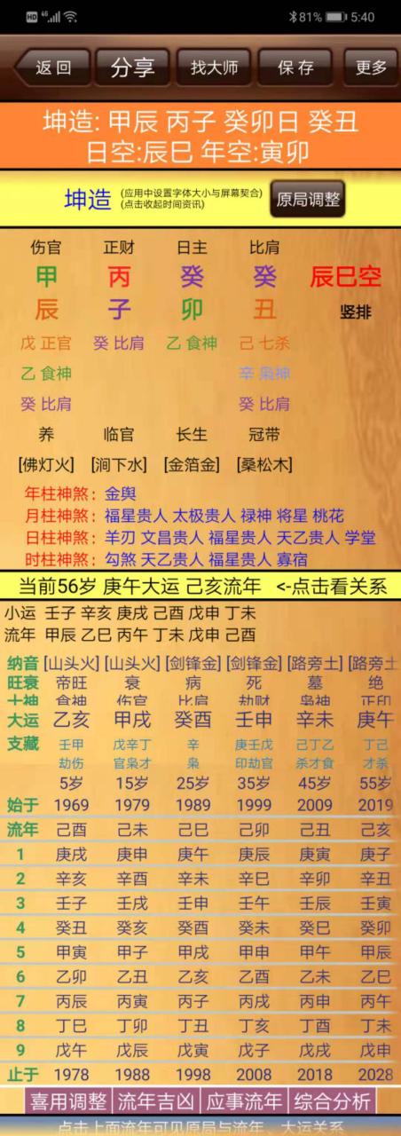 Eight to see the fortune female life or male life