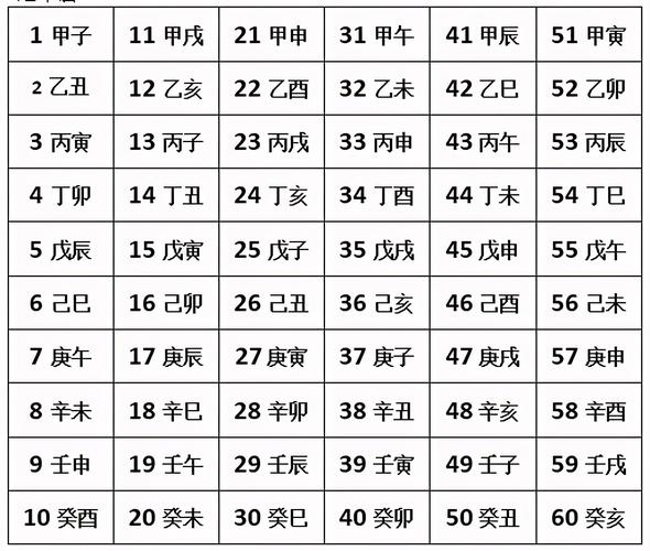How to calculate the eight characters of the hour