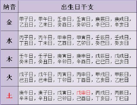 How to calculate the eight characters of the hour Heavenly Stem