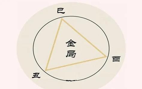What is the conjunction of Noon and what does Noon collide with?