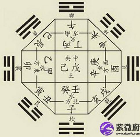 What is the meaning of Yinku in Bazi (What does Yinku mean in Bazi)