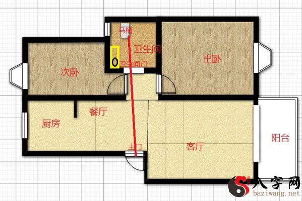Door to door feng shui solution