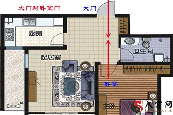 Door to door feng shui solution method