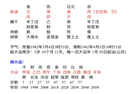 Is there a specific time to change the eight characters for the big luck