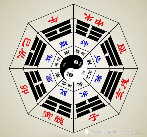 How to check Taiyi Guoren in Bazi prediction (How to read Taiyi Guoren in Bazi)