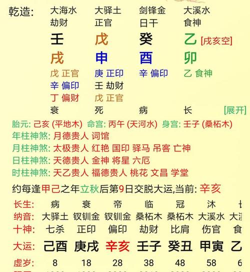 Eight fate theory of the Great Luck flow of the year ancient know-how is