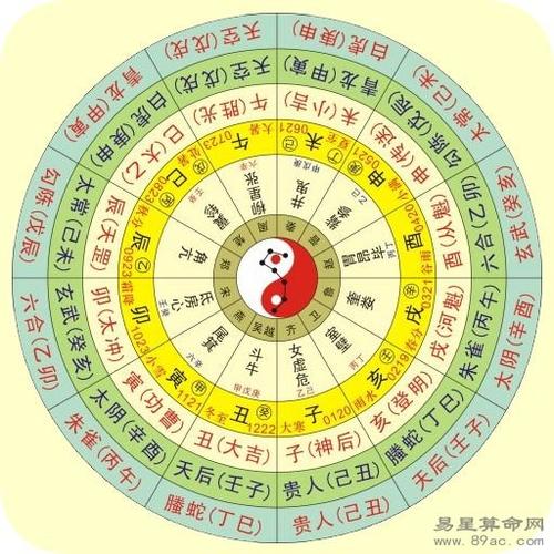 Free to check their own birth characters (check their own birth characters five elements lack of what)