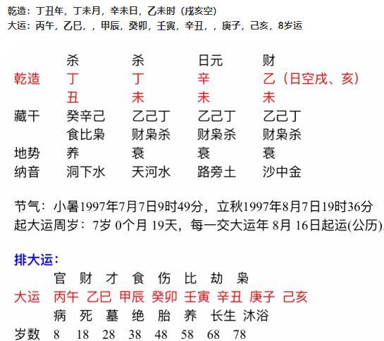 How to speak of the month branch and day branch colliding in eight characters