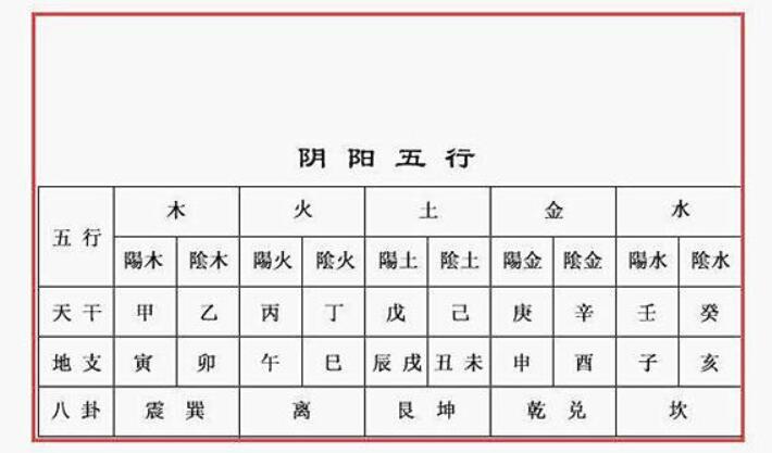 Summary of Eight Character Numerology