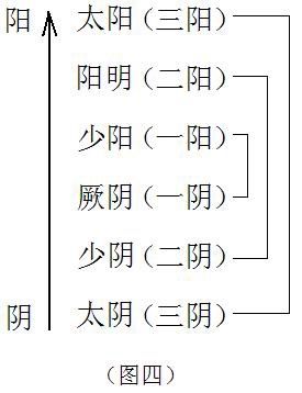 Eight three yin and one yang big wealth fortune how to see