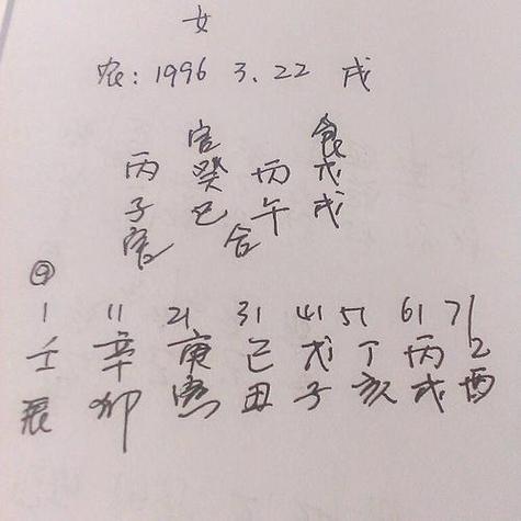 Eight Character Platooning About Zi Shi (How to Platoon Zi Shi in Eight Character Platooning)