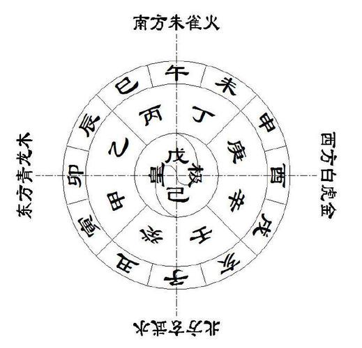 In the Eight Characters, how are the five elements of the Earthly Branches specified?