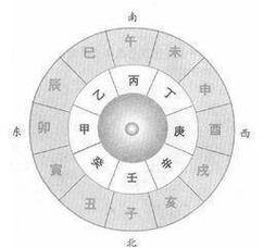 What attributes are good for the 6 houses of Xiao Liu Nong