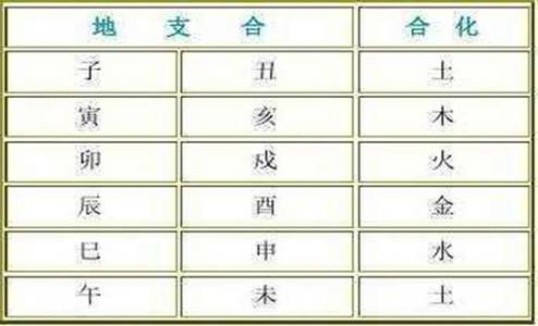 Three Wu and one ugly in the Eight Character's Earthly Branches (The consequence of three Wu's self-punishment in the Eight Character's Earthly Branches)