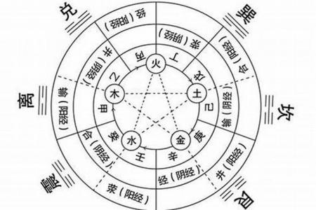 What is the meaning of gold in the eight characters?