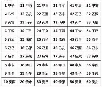 How to calculate the hour and heavenly stem of the eight characters