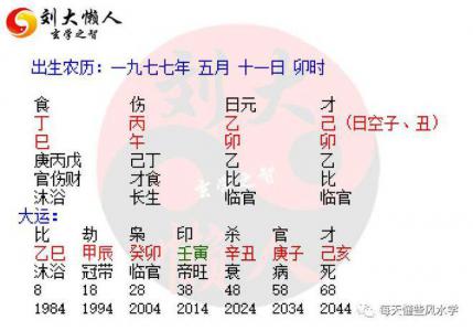 How to choose a name with Bijiao, Yin and Lord as your Favorite Names