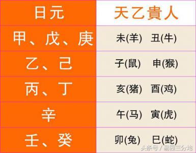 Is the Eight Character Ground Branch Youxuhai good (four of the four columns' ground branches are Youxu, Xu, Hai, Zi, U, Yin)