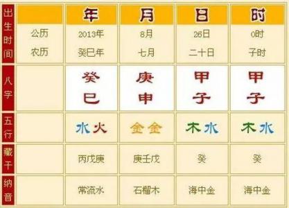 The month branch and day branch of the eight characters are in conflict with each other (How to say that the month branch and day branch of the eight characters are in conflict with each other)