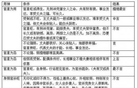 Eight Character Numerology Analysis Sheet (Eight Character Numerology Grand Summary)