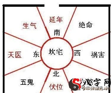 Opening and closing doors and changing home feng shui compilation!
