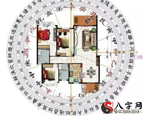 The rational layout process of Xuan Kong Flying Star Feng Shui