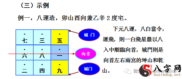 Xuan Kong Feng Shui - Gate Water Law