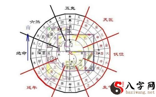 What are the bad luck positions in feng shui?