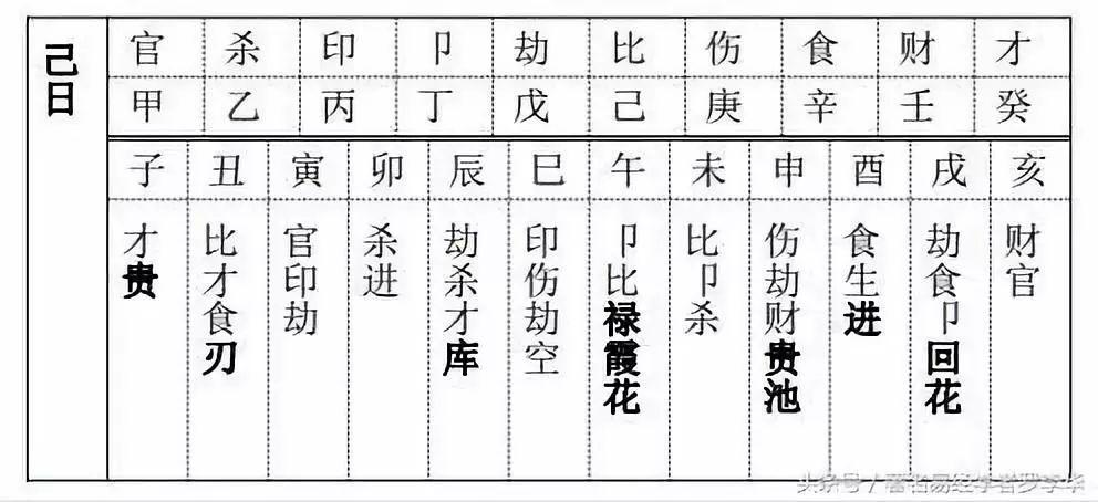 Do the eight characters of the adopted child affect the adoptive parents