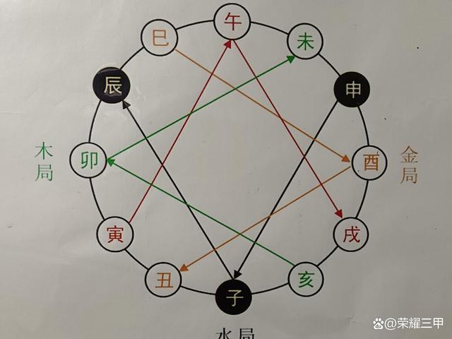 Three meetings of the Bureau of Wealth Horoscope