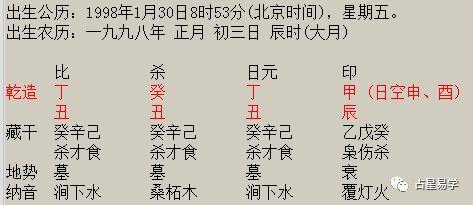 Bazi year columns, month columns, day columns, hour columns, which columns are important