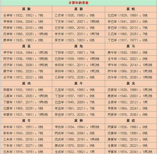 What are the characters of the male names of the eight characters belonging to fire