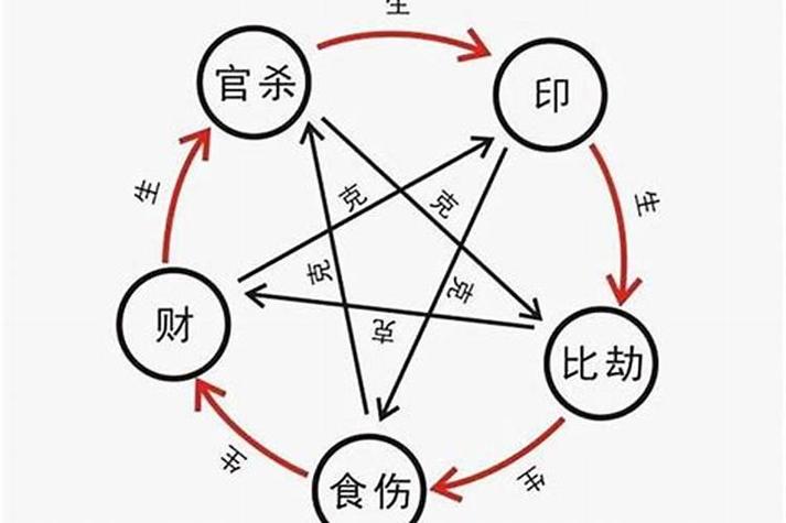 Eight main stars of the positive official