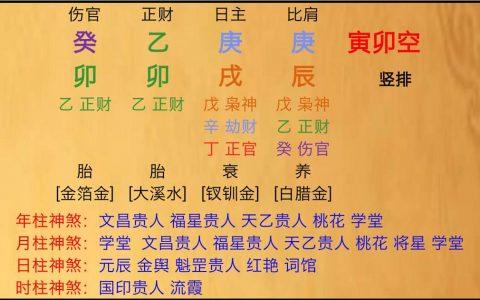 What does it mean to have the main star of the Bazi, Zheng Guan Zheng Cai, the yen Zheng Cai,