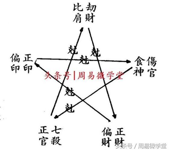 What does it mean when the Eight Characters are too hard
