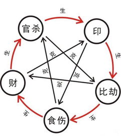 How many Ten Deities are there in Bazi (What is the meaning of Ten Deities of Bazi: Injury Official)