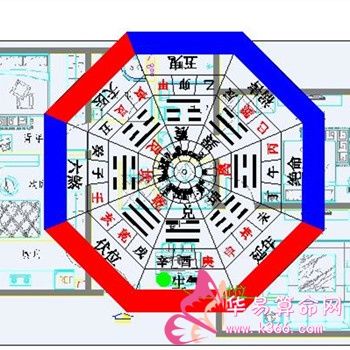 How to Determine the Feng Shui Orientation of the Home Solution