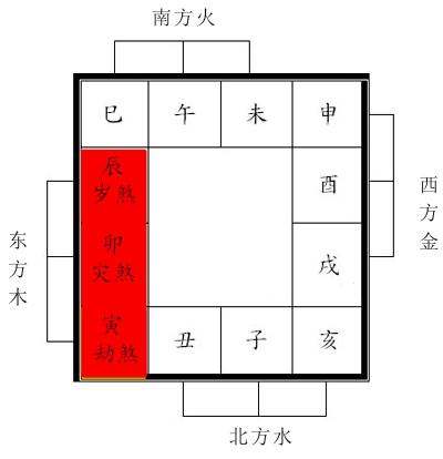 Feng Shui at home is good, just look at a place