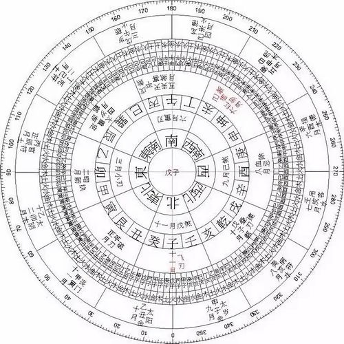 A complete list of the five elements of the Rooster's Zodiac sign and the year of his birth