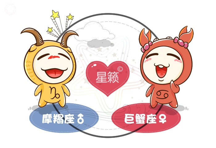 Capricorn and Cancer Pairing Index