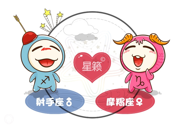 Sagittarius and Capricorn Pairing Index
