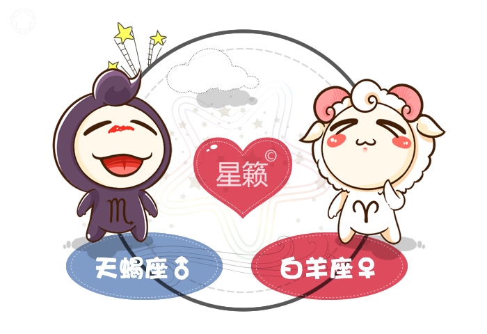 Scorpio and Aries Pairing Index