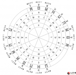 The connection between mountains and water and the basic principles of the 24 mountains and stars.