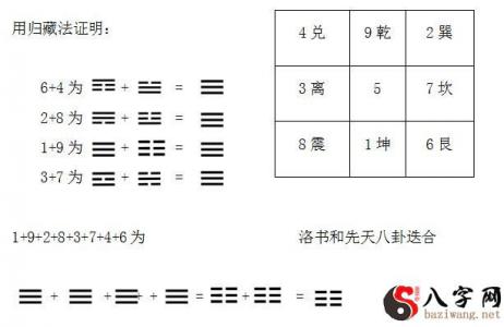 XuanKong Flying Stars FengShui ZhiYi ---- ZhongGong, WuHuangTu and HuanXi