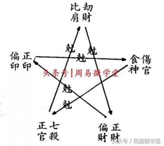 What does it mean that the eight characters are too hard (What are people with very hard eight characters?)