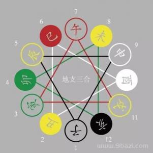 Bazi Nayin what means (what is the meaning of Nayin in Bazi)