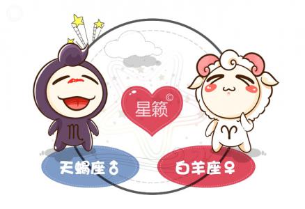 Scorpio and Aries Zodiac Sign Compatibility Index