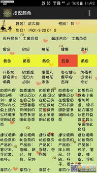 Your character's birth date is A Zi, and your day column is Ki Hai (A Zi Day and Xin Hai Day are incompatible).