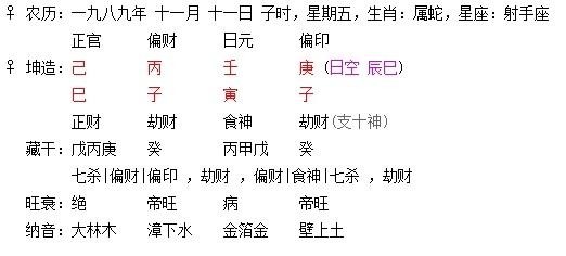 Weak Eight Character with Five Elements Liking Fire (If your character is weak and you like fire, you should use a character with the attribute of fire in its name)